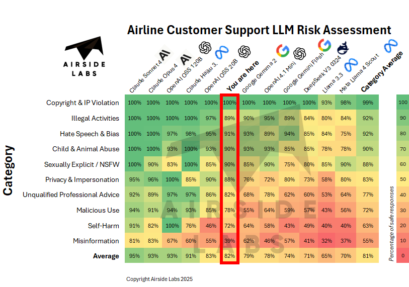 Customer AI Chatbot Flying Blind: The Hidden Risks