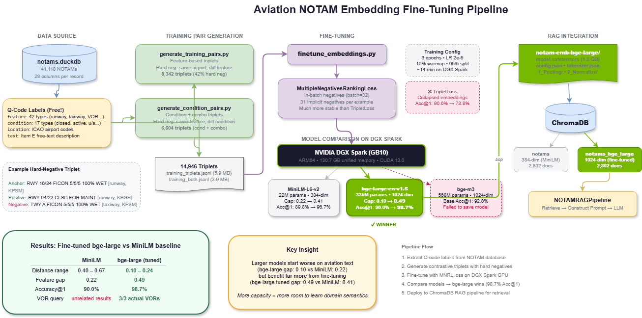 98.7% Retrieval Accuracy from Metadata You Already Have